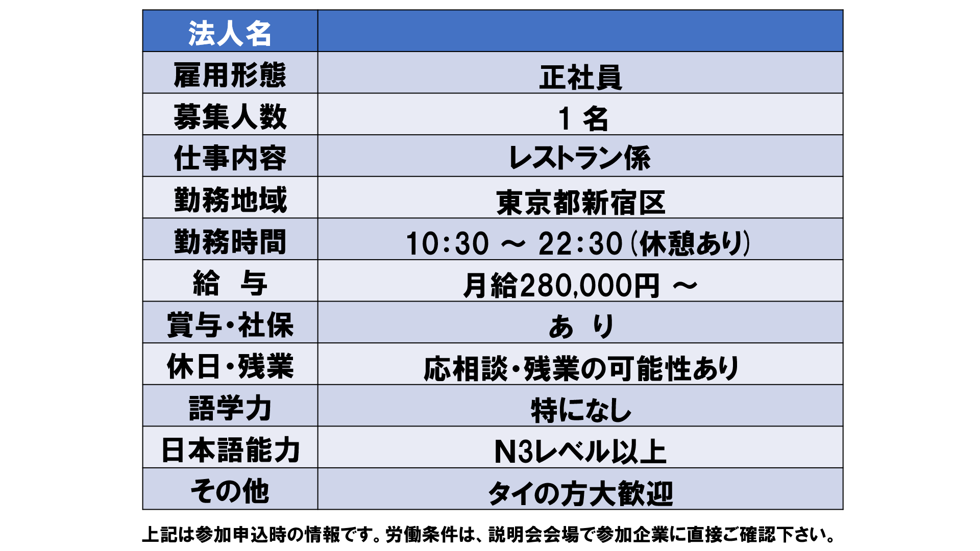 仕事、バイト、正社員